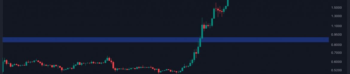 Why-is-the-XRP-Price-Down-Today--(Ripple-Price-Analysis)