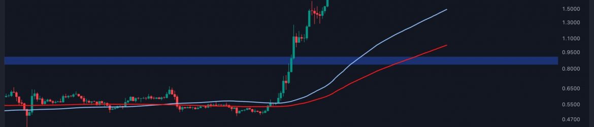 Ripple-Price-Analysis--Can-XRP-Take-Down-$3-After-8%-Daily-Surge-