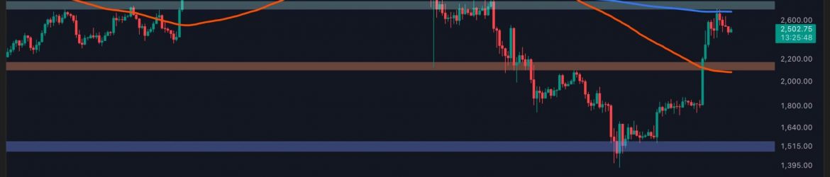 Ethereum-Price-Analysis--Can-ETH-Continue-its-Run-as-Major-Resistance-Levels-Approach-
