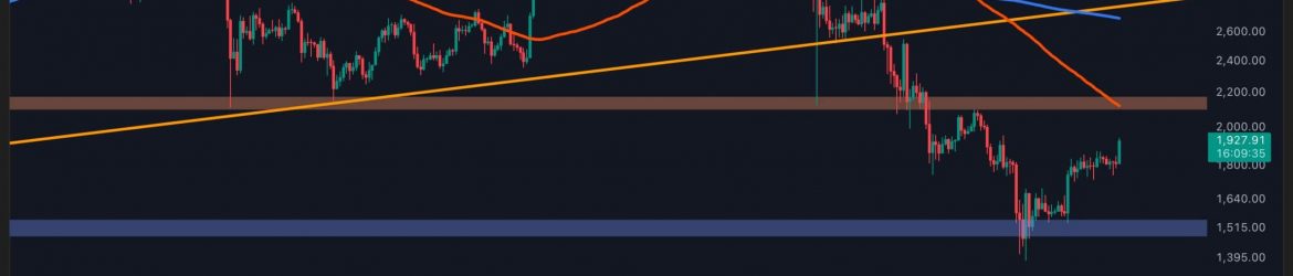 Ethereum-Price-Analysis--Next-Targets-Revealed-as-ETH-Takes-Down-a-Crucial-Resistance