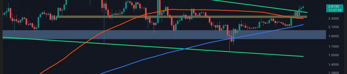 Ripple-Post-Consolidation-Surge--What-Are-XRP’s-Next-Price-Targets--(Analysis)