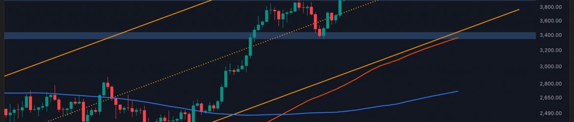 Ethereum-Price-Analysis--Another-Rejection-Threatens-ETH’s-Bull-Run