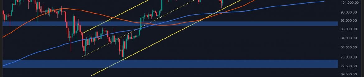 Bitcoin-Price-Analysis--Crucial-Resistance-Could-Unlock-Record-Highs
